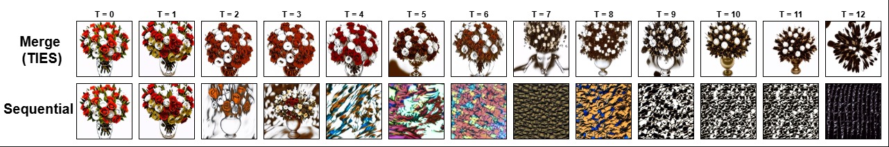 Qualitative Results: Objects