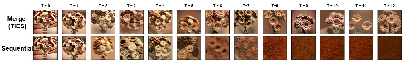 Qualitative Results: Styles