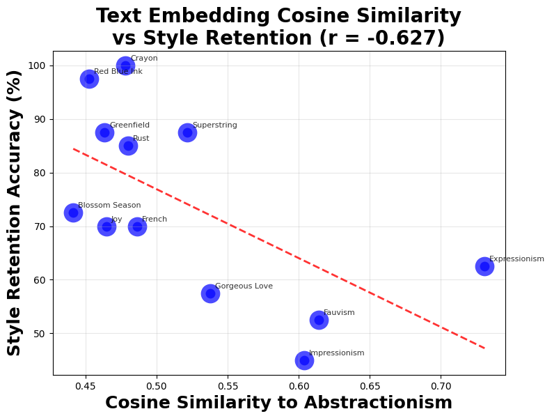 Main figure showing sequential vs simultaneous unlearning comparison