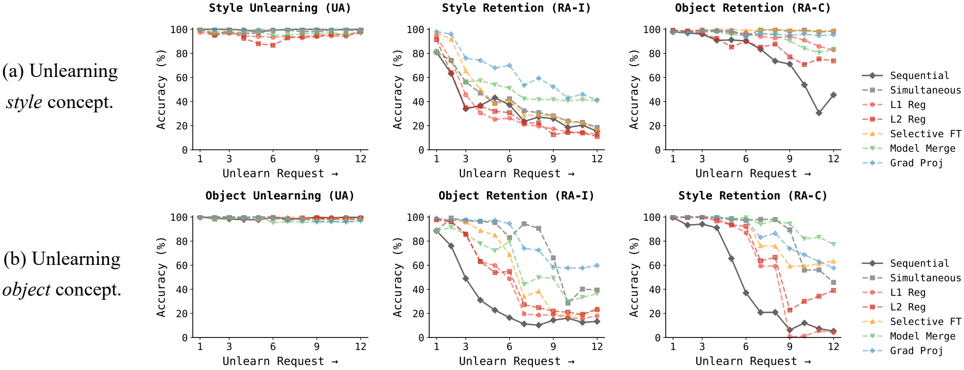 Add-on regularizer results