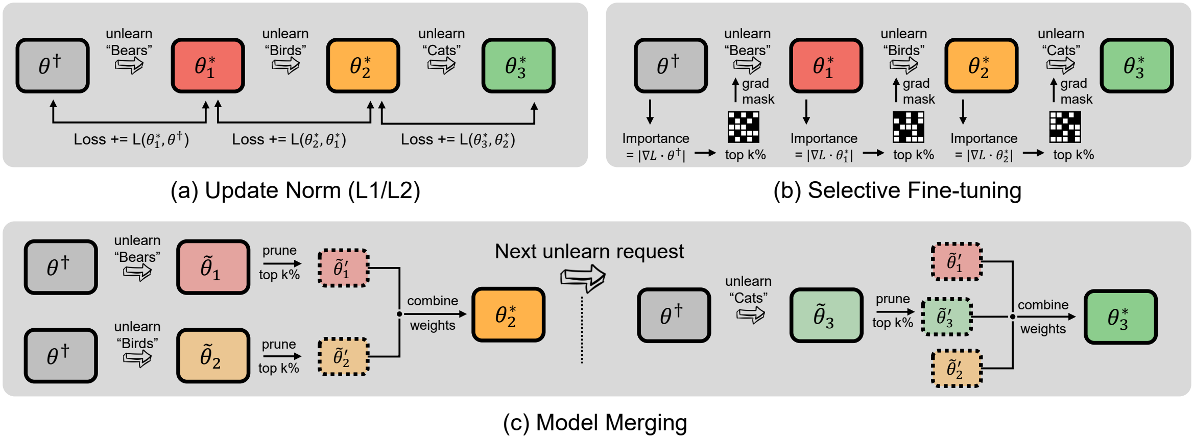 Add-on regularizer overview