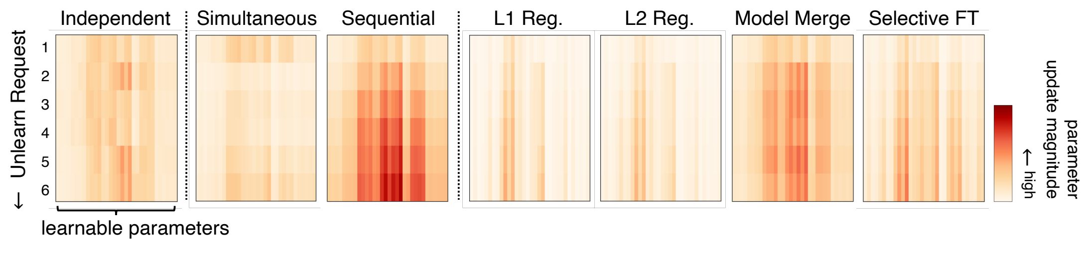 Parameter drift heatmap