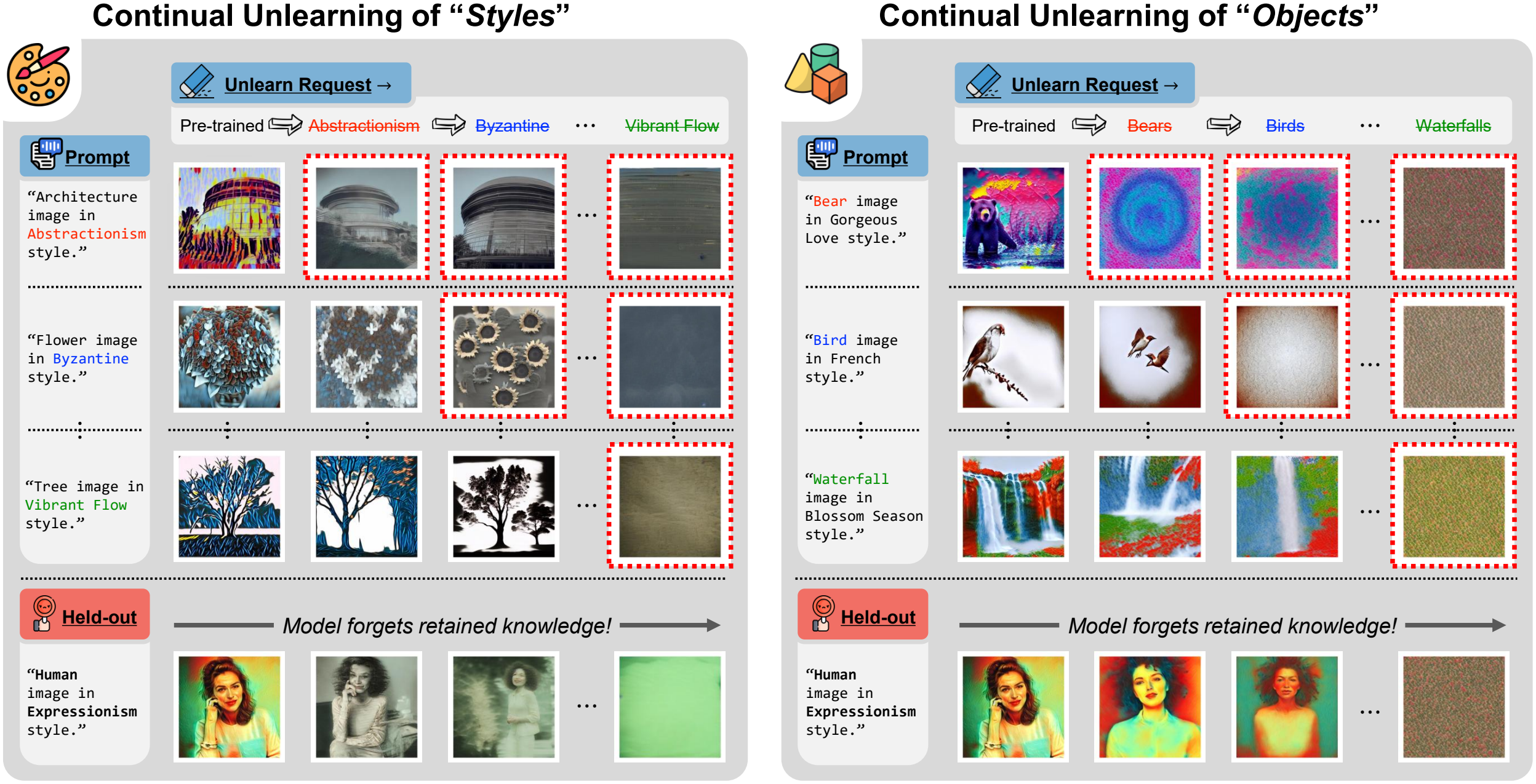 Continual unlearning teaser
